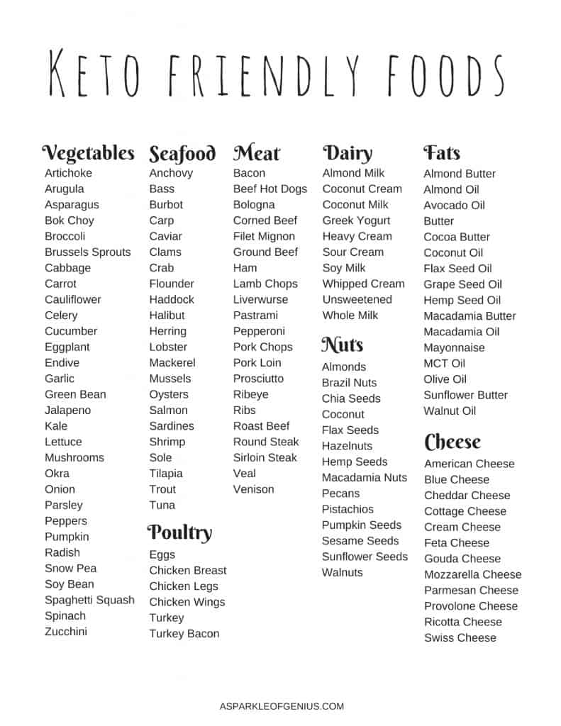 20 Best Ideas Printable Keto Diet Food List Best Diet And Healthy 