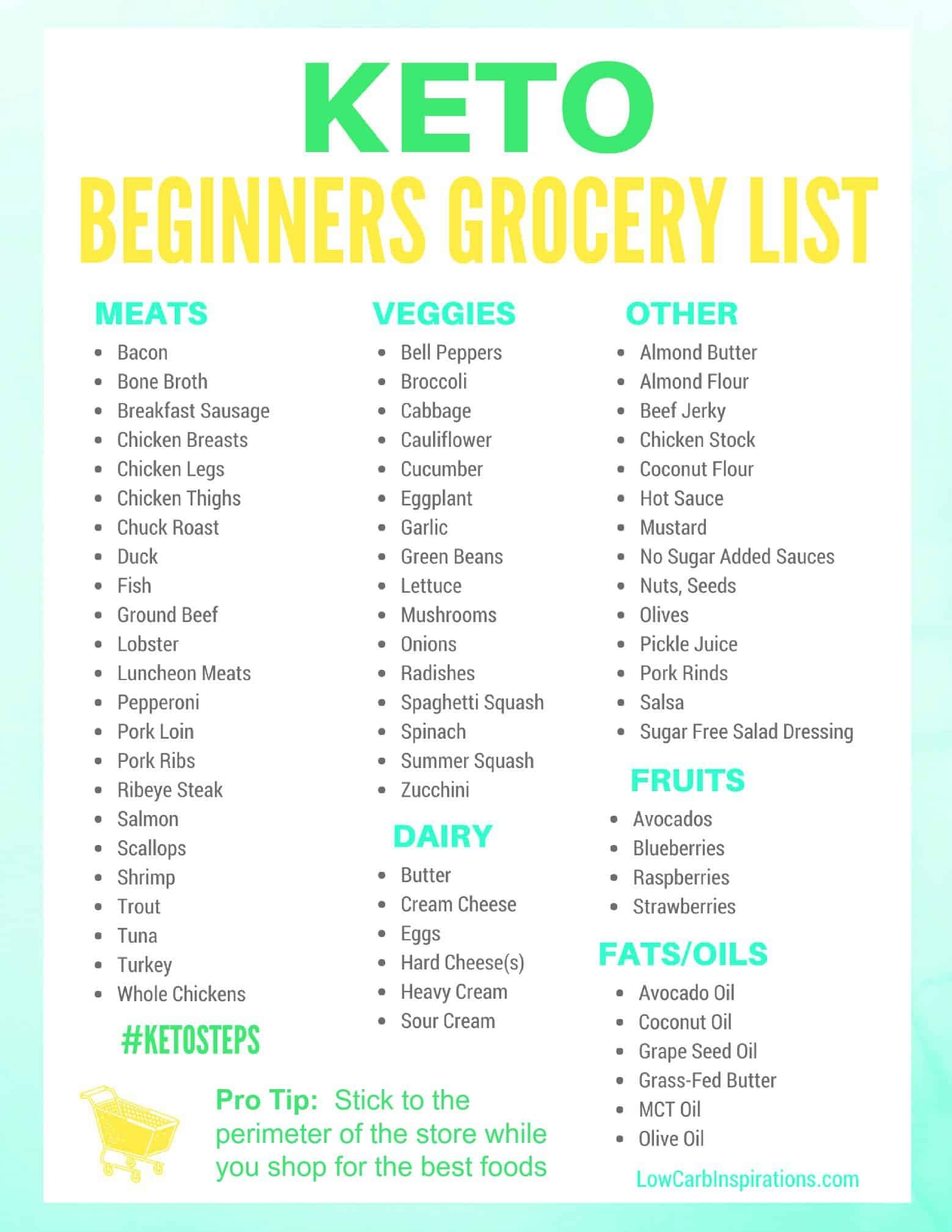 20 Best Ideas Printable Keto Diet Food List Best Diet And Healthy 