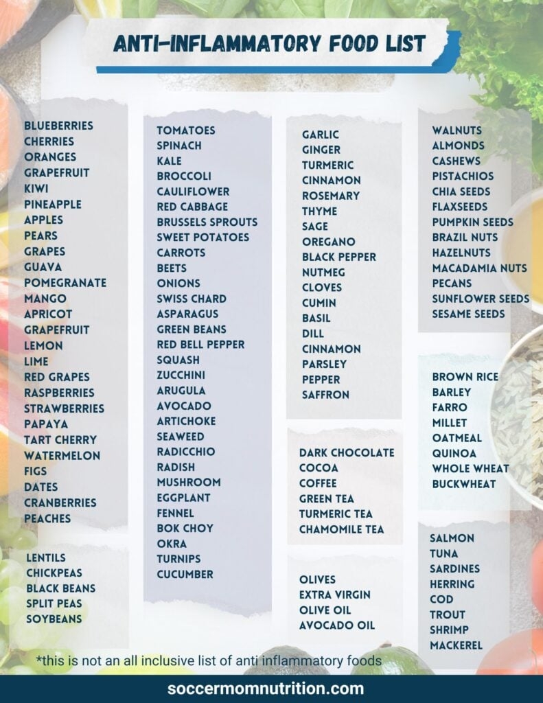 Anti Inflammatory Foods Chart Food Shopping List Printable Digital An 