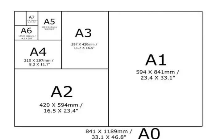 Architectural Paper Sizes Everything You Need To Know Architectural Paper Sizes Everything You Need To Know