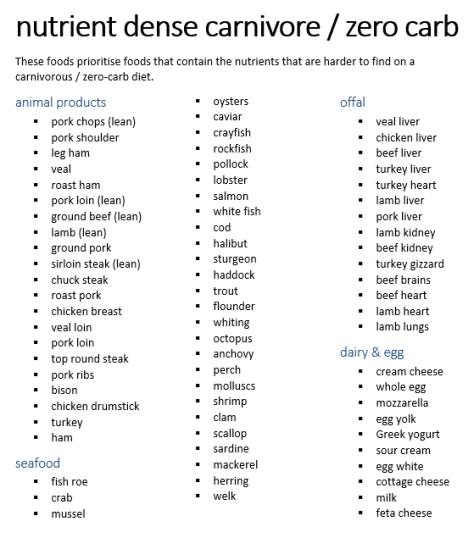 Carnivore Diet Food List Printable Pdf NBKomputer