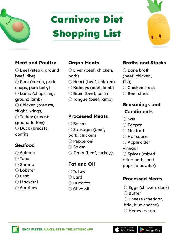 Carnivore Diet Food List