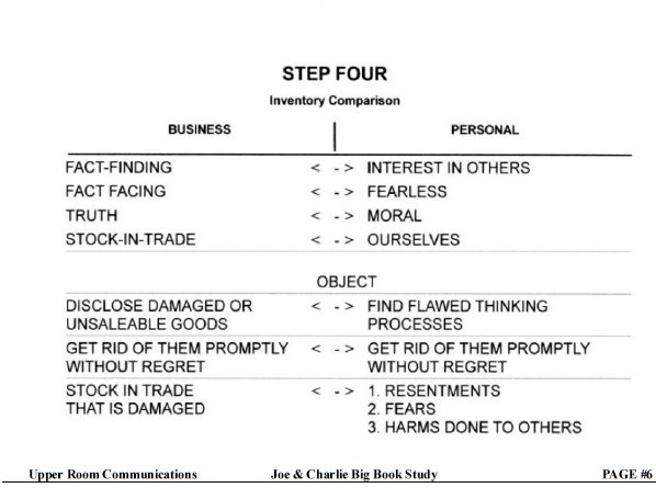 Celebrate Recovery Principle 4 Inventory Worksheet Worksheets Library