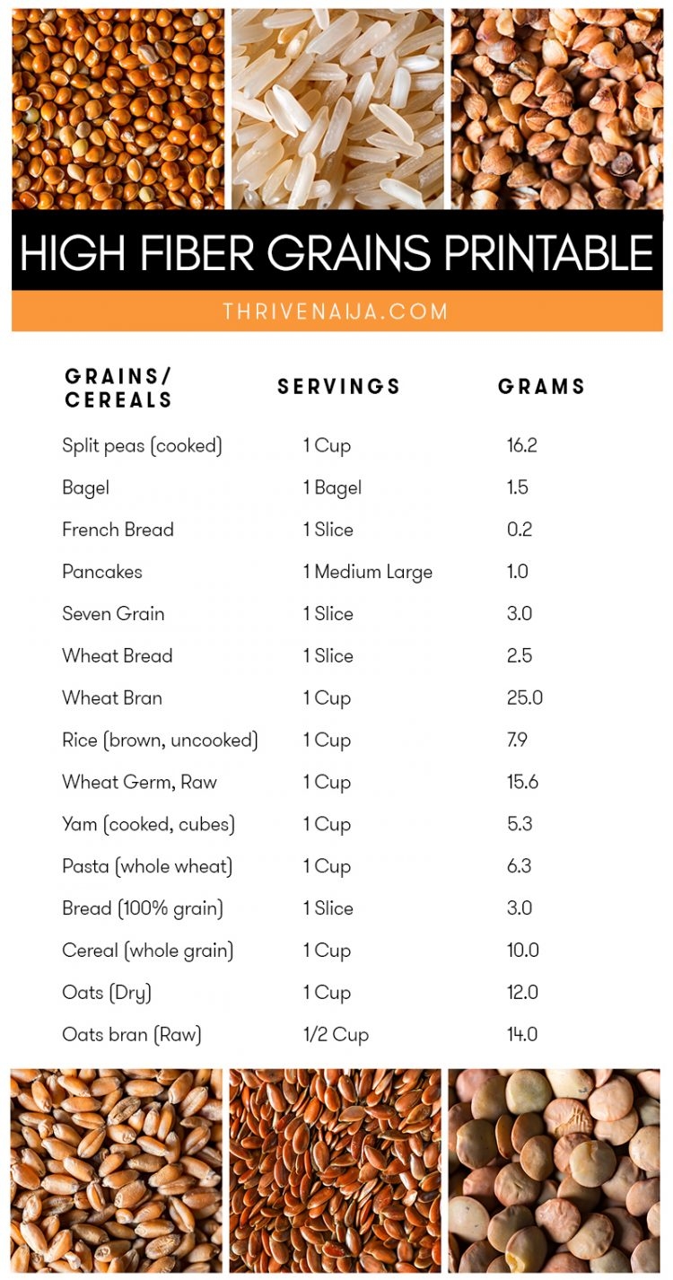 Chart Printable List Of High Fiber Foods Printable Calendars AT A GLANCE