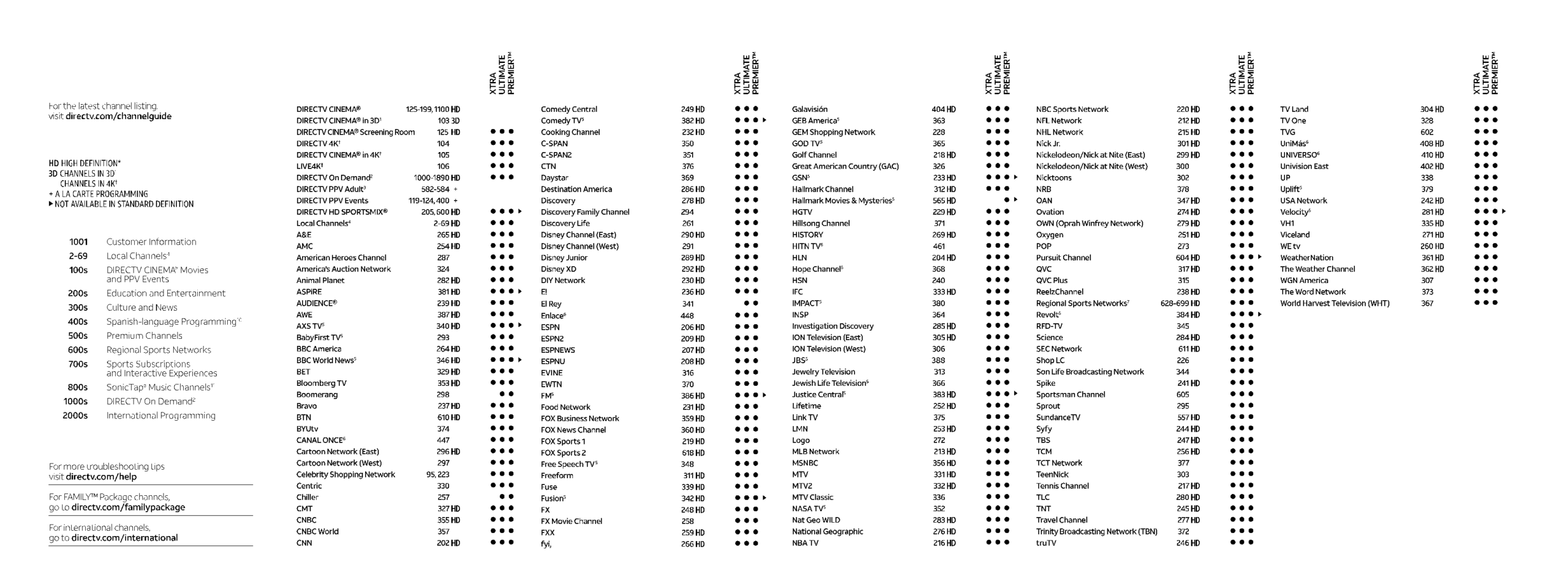 Directv Ultimate Channel List Printable