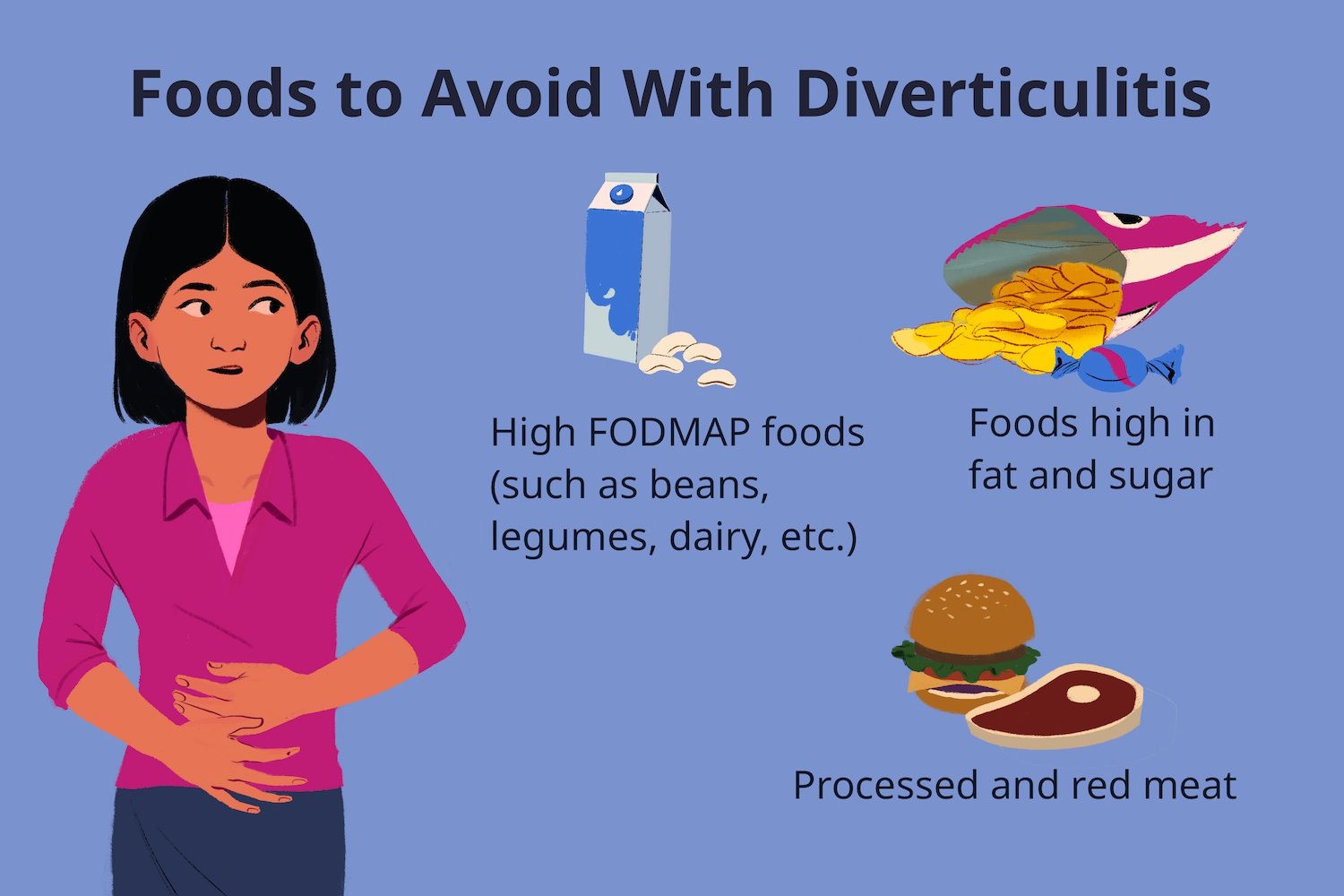Foods To Avoid With Diverticulitis