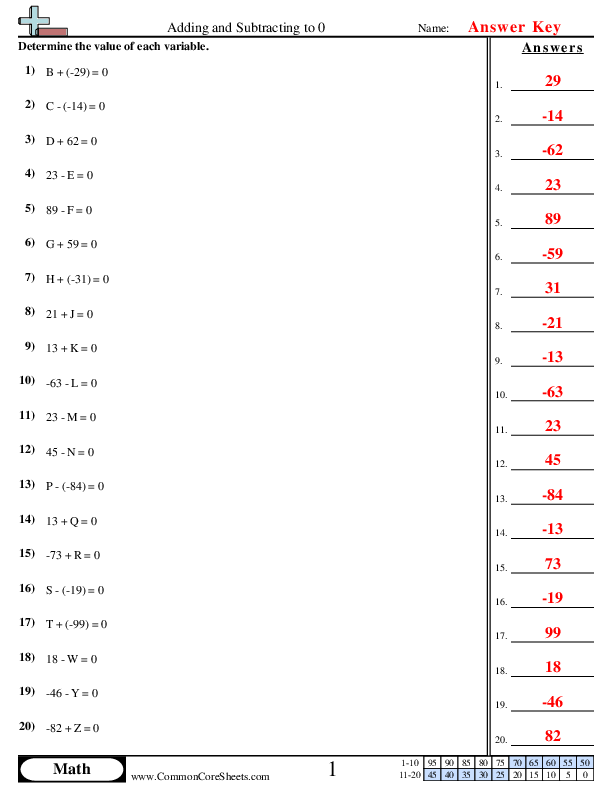 FREE Printable Adding And Subtracting Integers Worksheets PDFs 