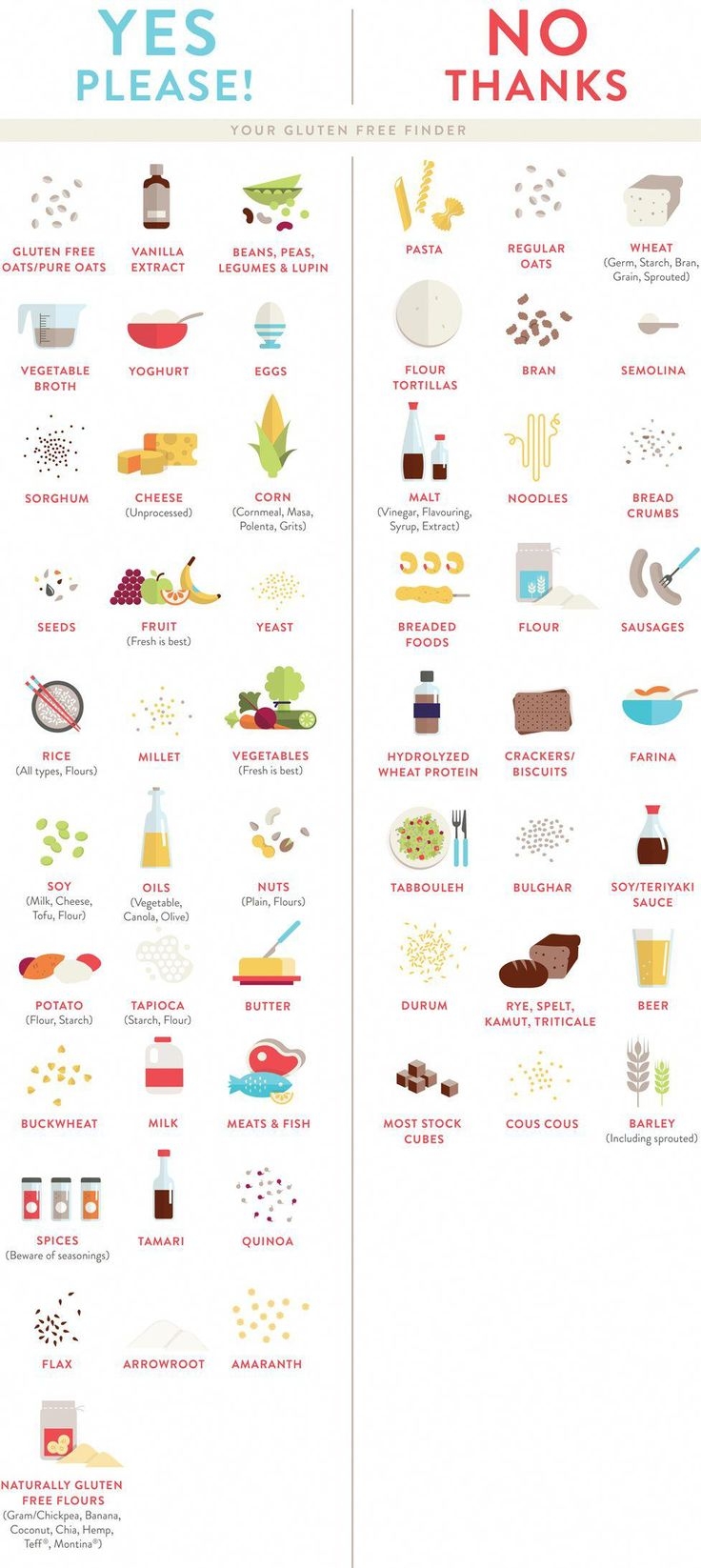 Free Printable Gluten Free Food List Printable Sight Words List
