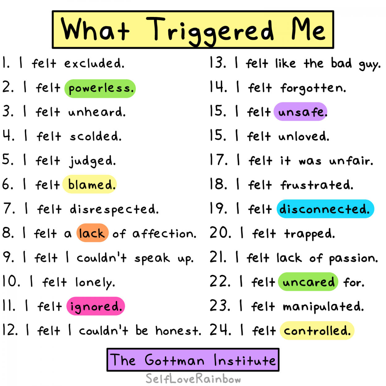 Free Printable Identifying Triggers Worksheets 2023 Calendar Printable 