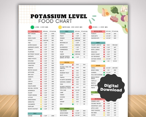 Free Printable List High Potassium Foods Download Free Printable List 