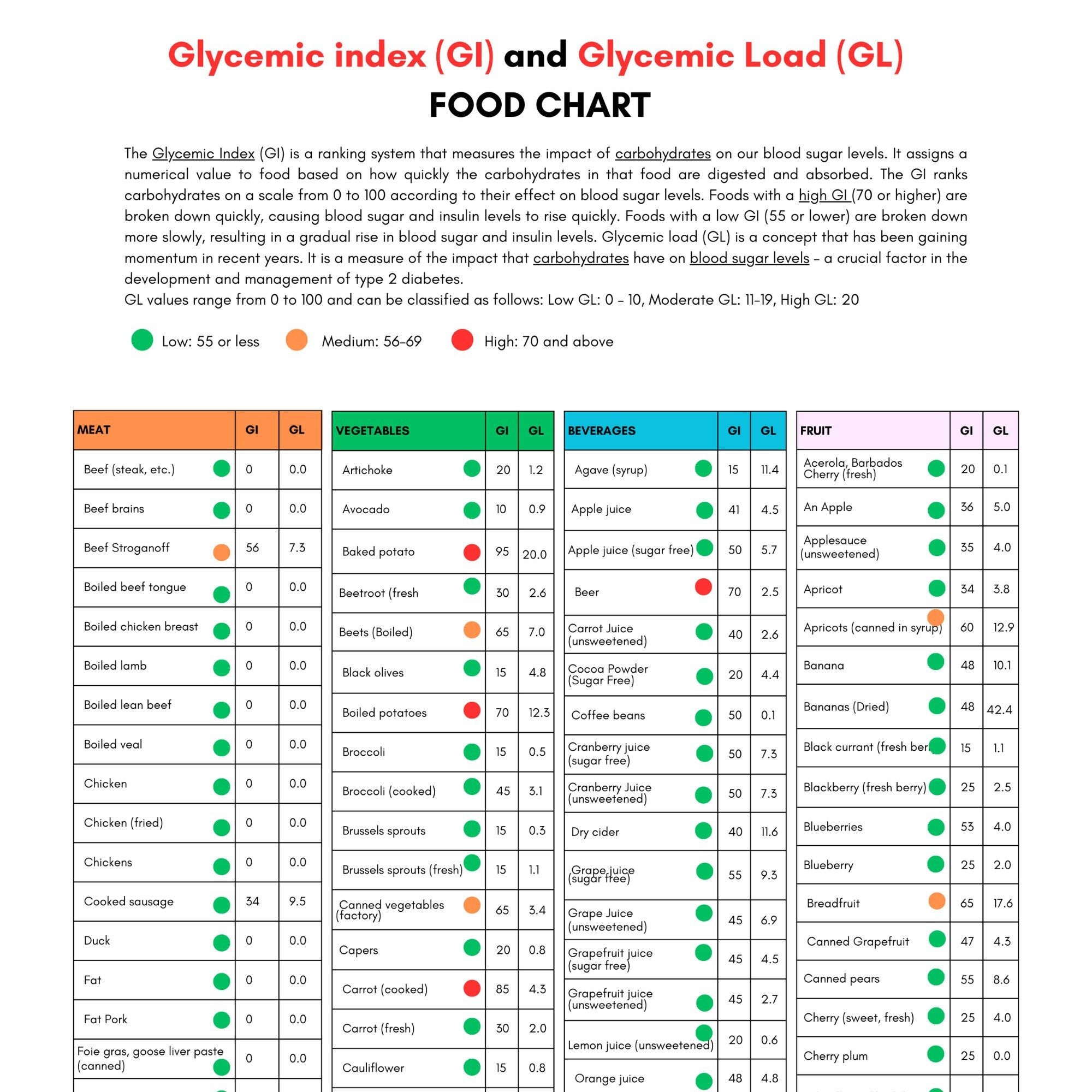 Free Printable Low Glycemic Index Food List NBKomputer