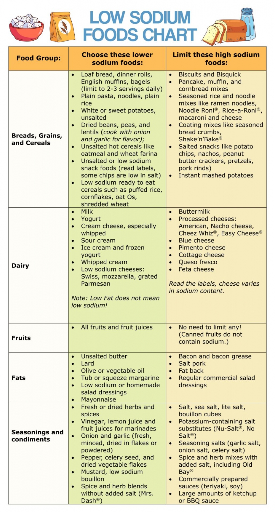 Free Printable Low Sodium Food List FREE Printable HQ