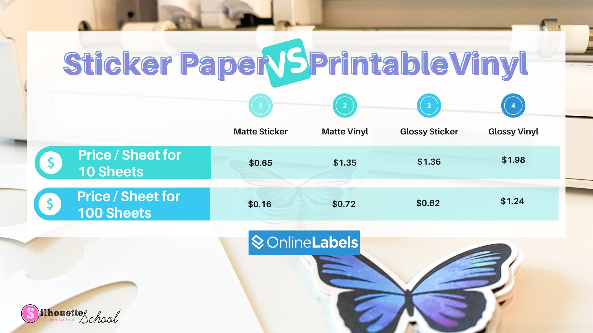 Free Printable Vinyl Vs Printable Sticker Paper Download Free Free Printable Vinyl Vs Printable Sticker Paper Download Free