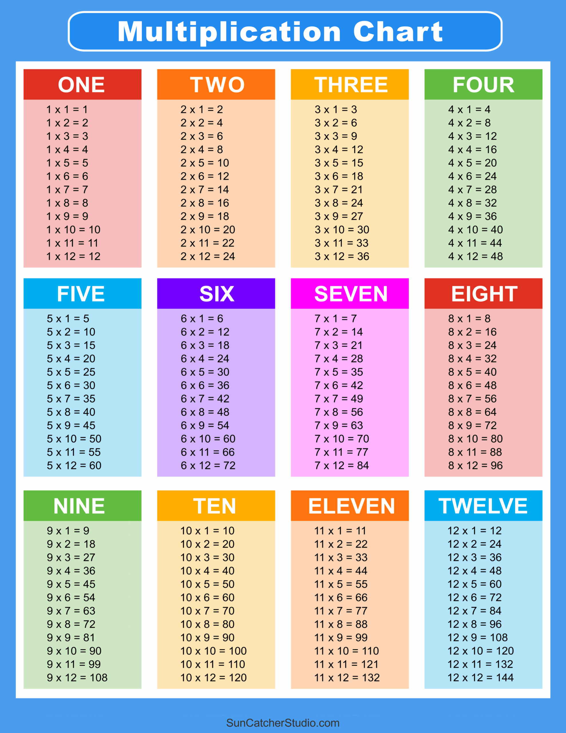 Free Times Tables Worksheets Worksheets Library
