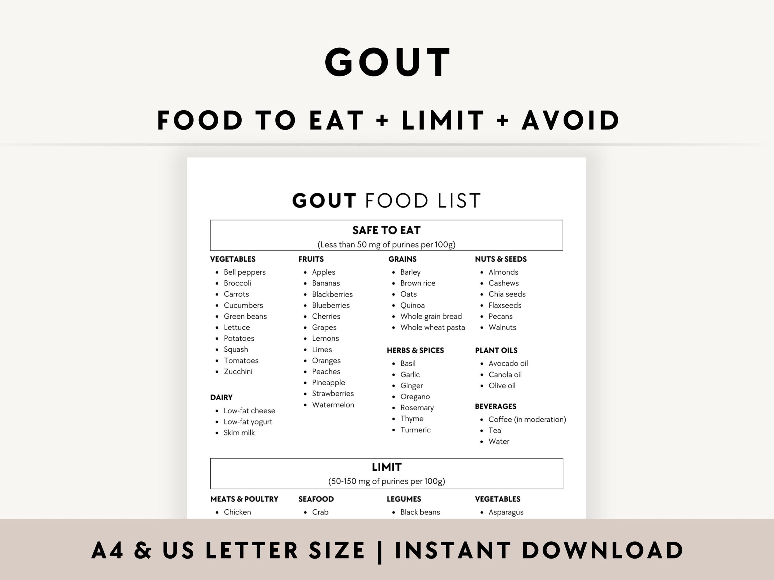 Gout Food List PDF Printable Low Purine Foods Diet Plan Grocery Guide 
