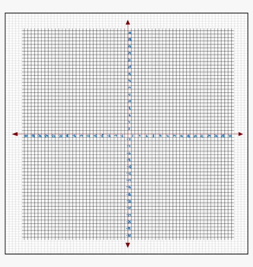Graphing Paper Printable With Numbers