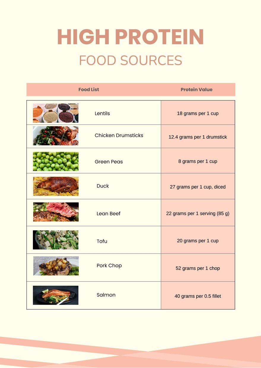 High Protein Foods List Printable Chart An Hire