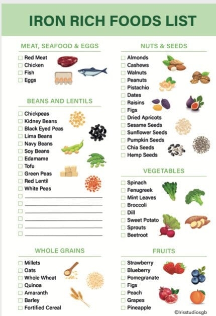 Iron Rich Foods Iron Rich Foods List Iron Rich Fruits High Iron 