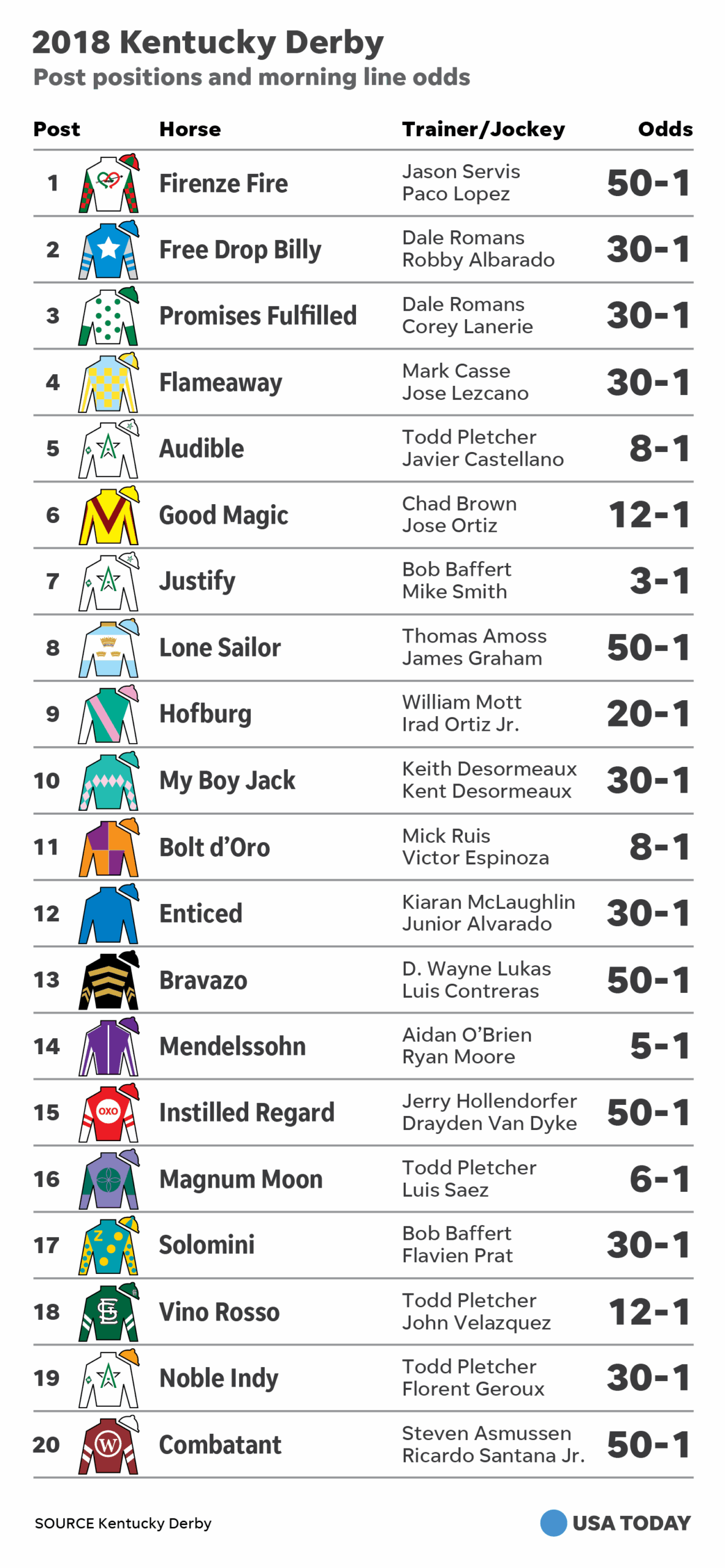 Kentucky Derby Lineup 2022 Printable