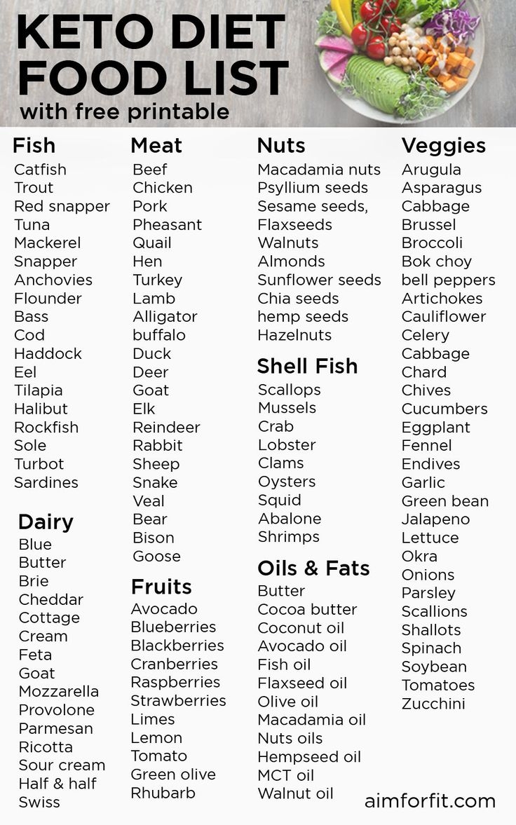 Keto Food List Free Printable
