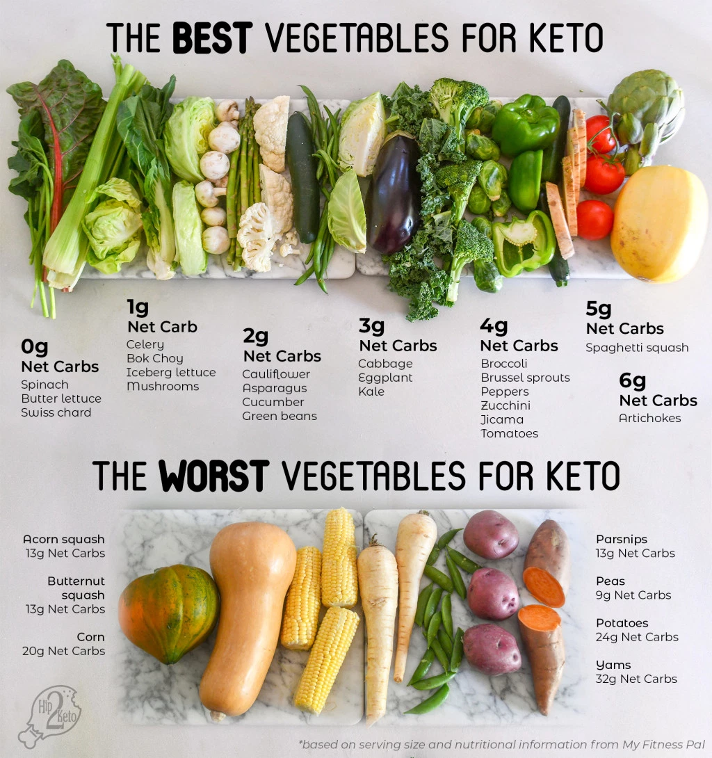 Keto Foods List Printable Printable Word Searches