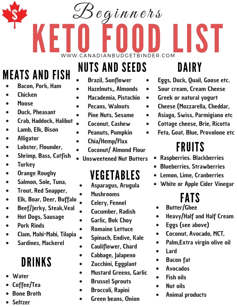 Keto List Of Foods Printable