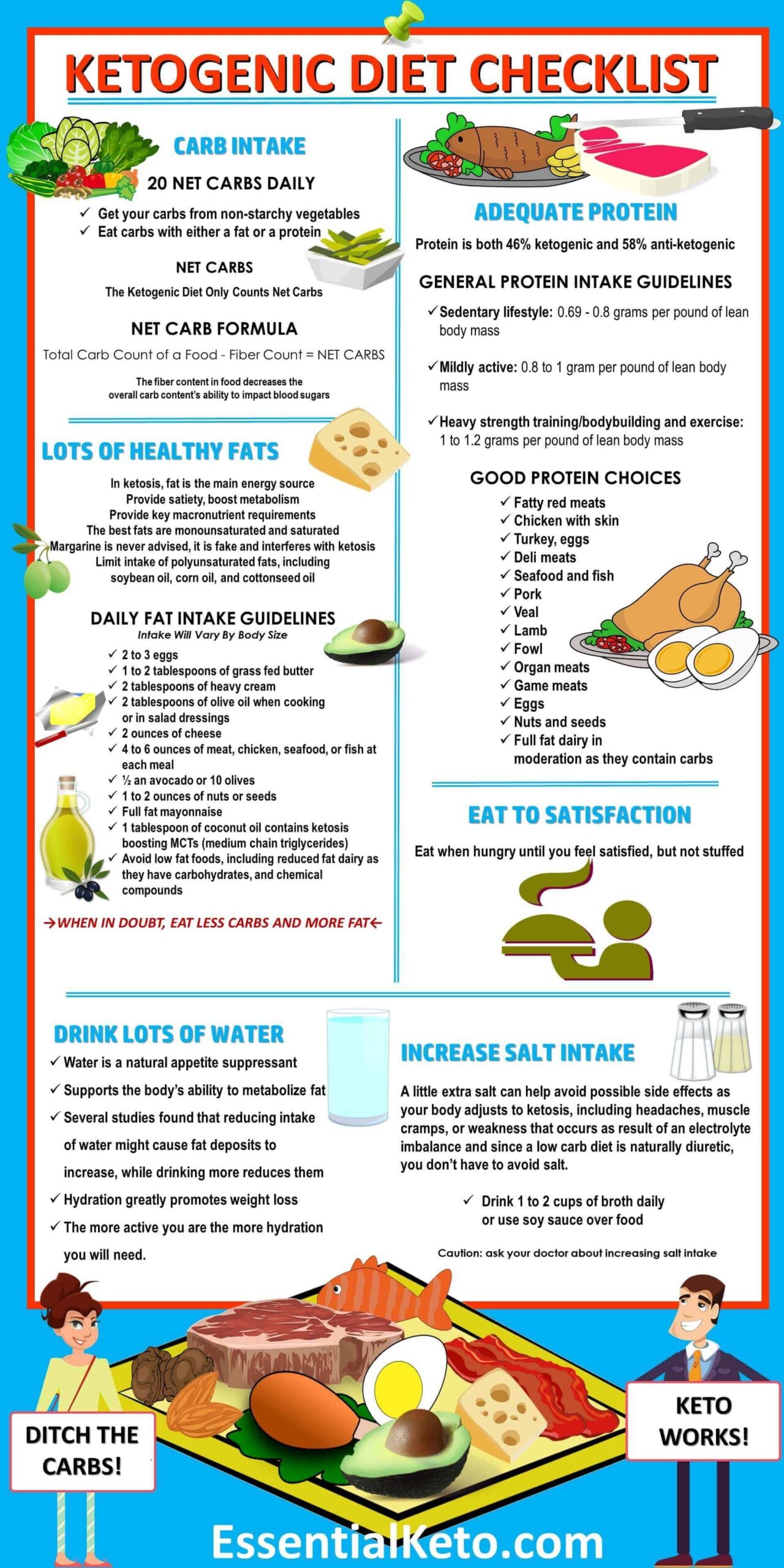 Keto List Of Foods Printable