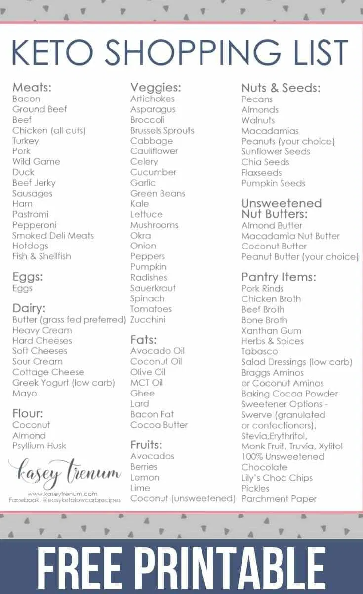 Keto Printable Food List Printable Word Searches
