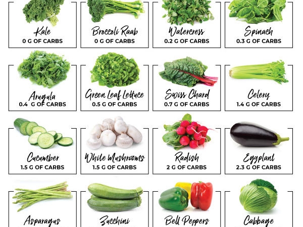 List Of Carbs In Vegetables And Printable Chart