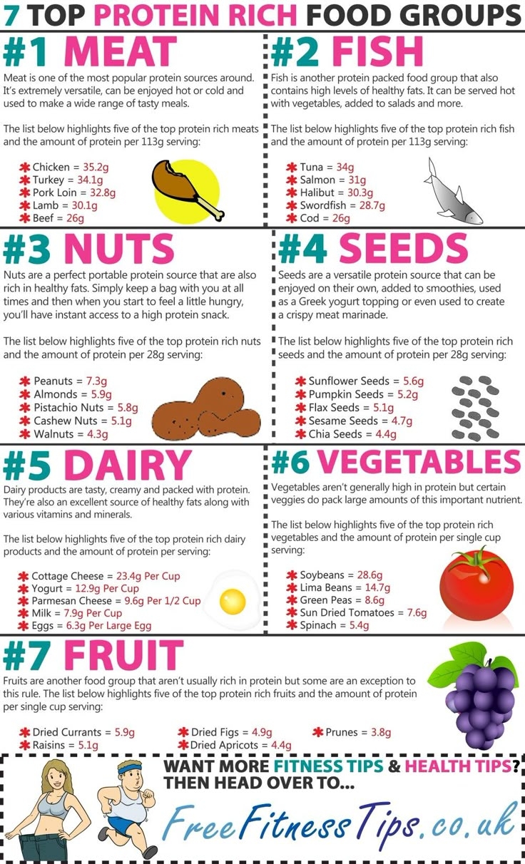 List Of High Protein Foods Printable List Printable New Year Banners