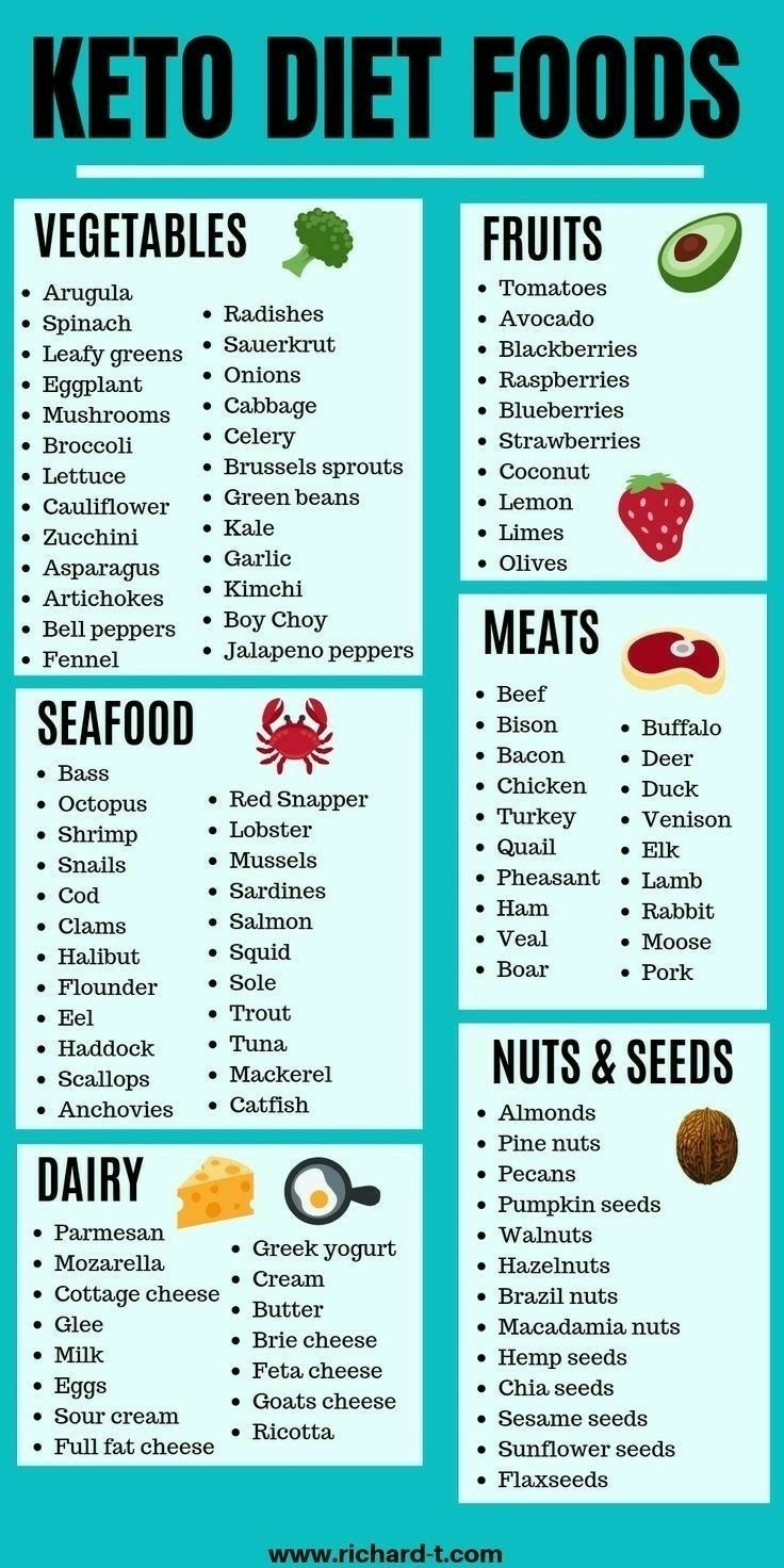 List Of Keto Foods