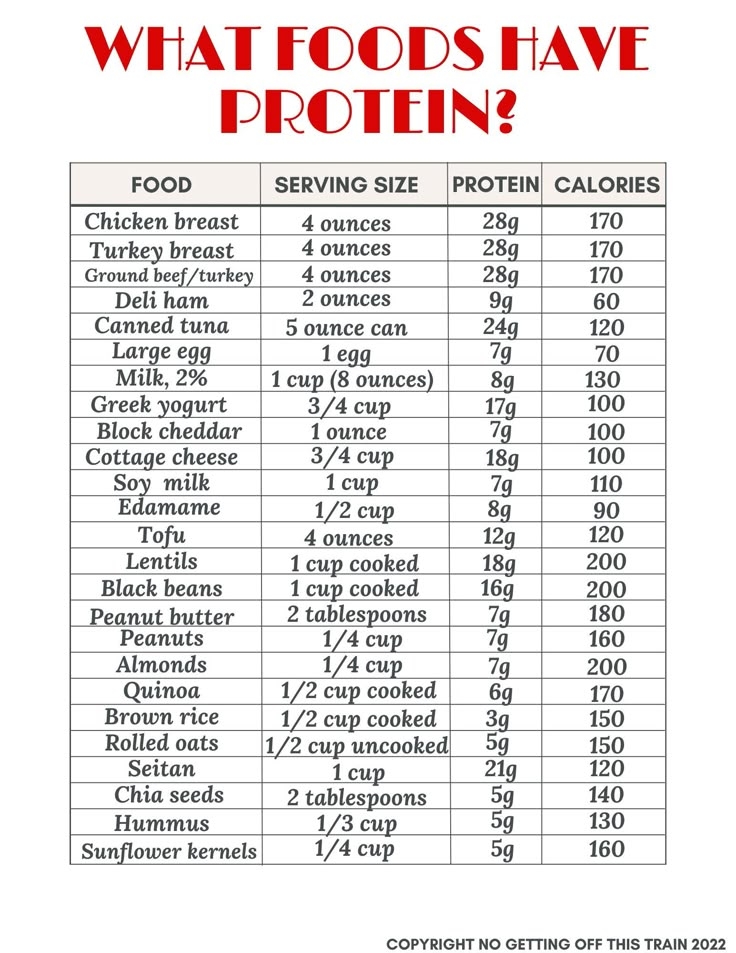 Looking To Eat More Protein Check Out This High Protein Foods List 