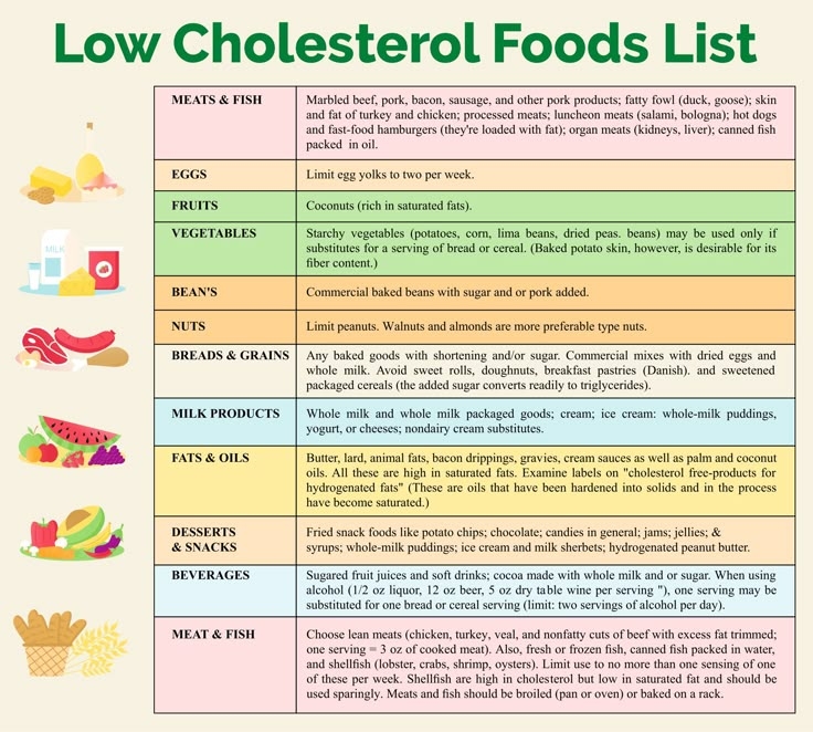 Low Cholesterol Foods List Printable Low Cholesterol Recipes