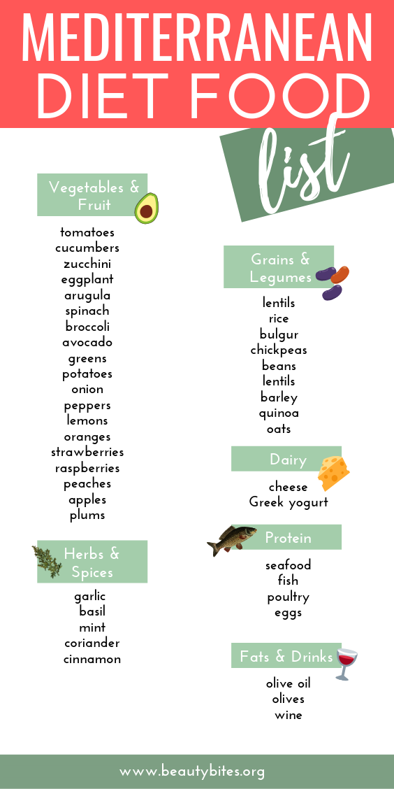 Mediterranean Food List Printable