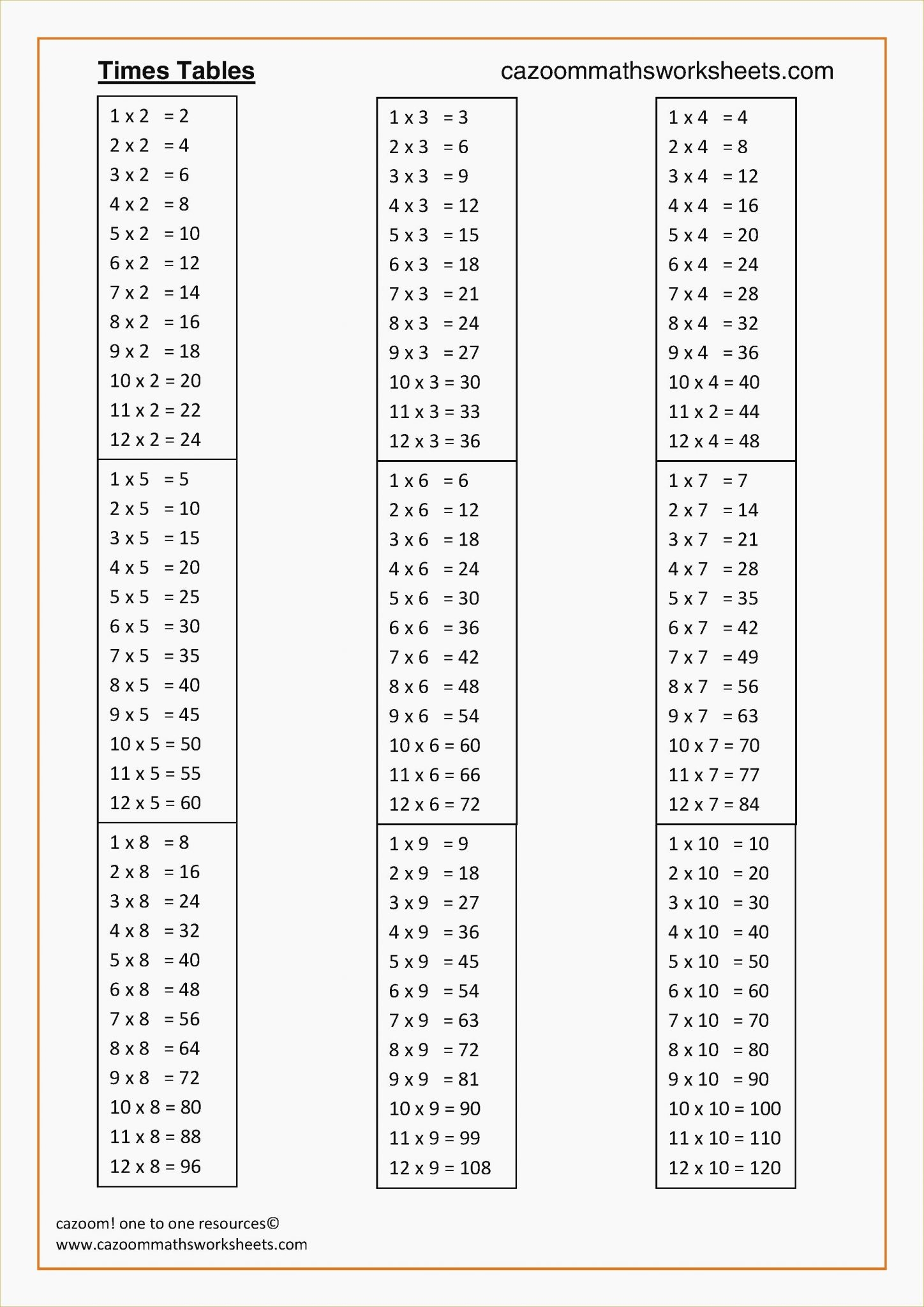 Multiplication Tables 1 12 Printable Worksheets Pdf Printable Worksheets