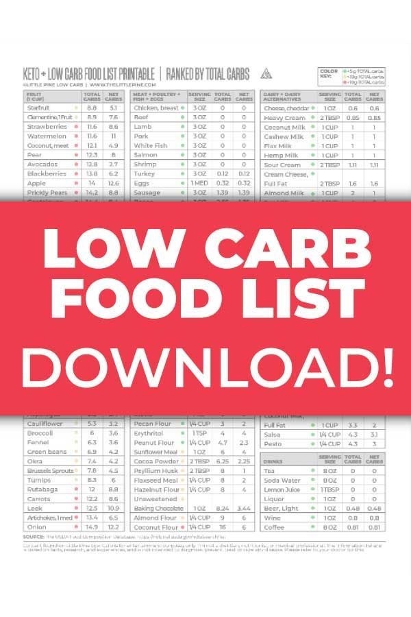 No Carb Food List Printable PDF