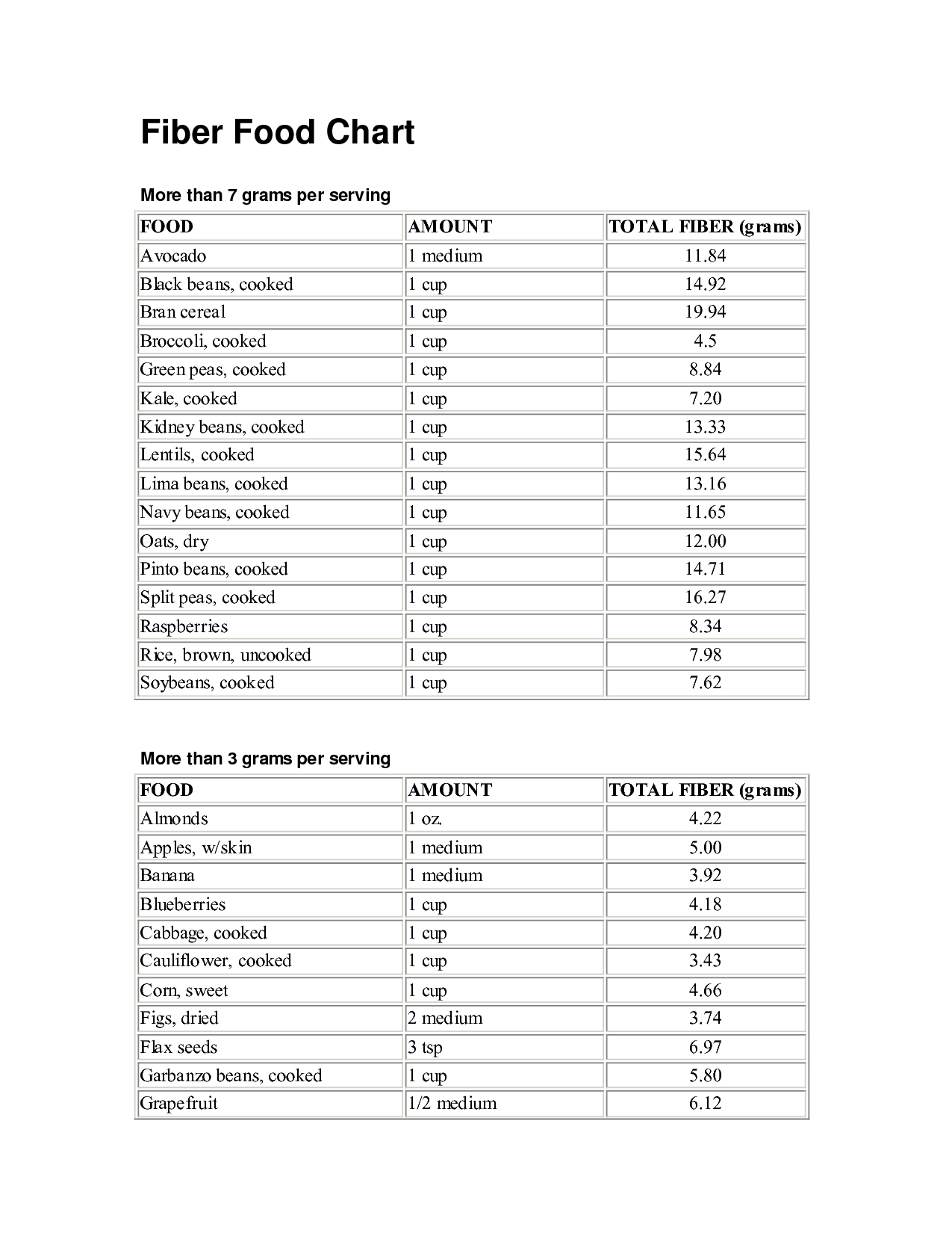 Pin On Fiber Foods