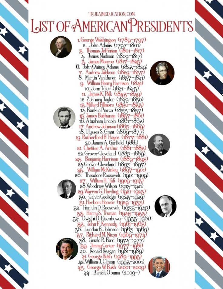 Presidents List Printable