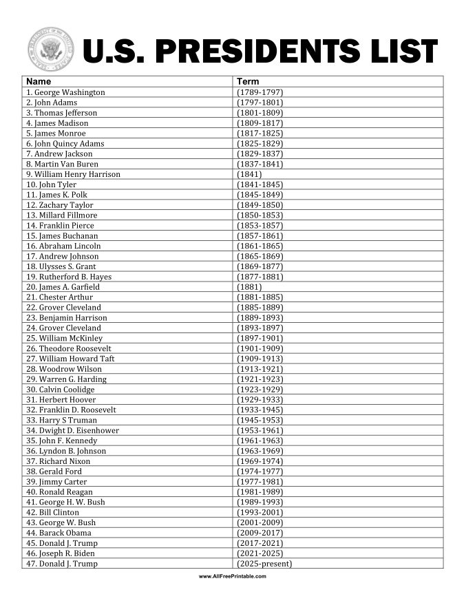 Print United States Presidents List Free Printable