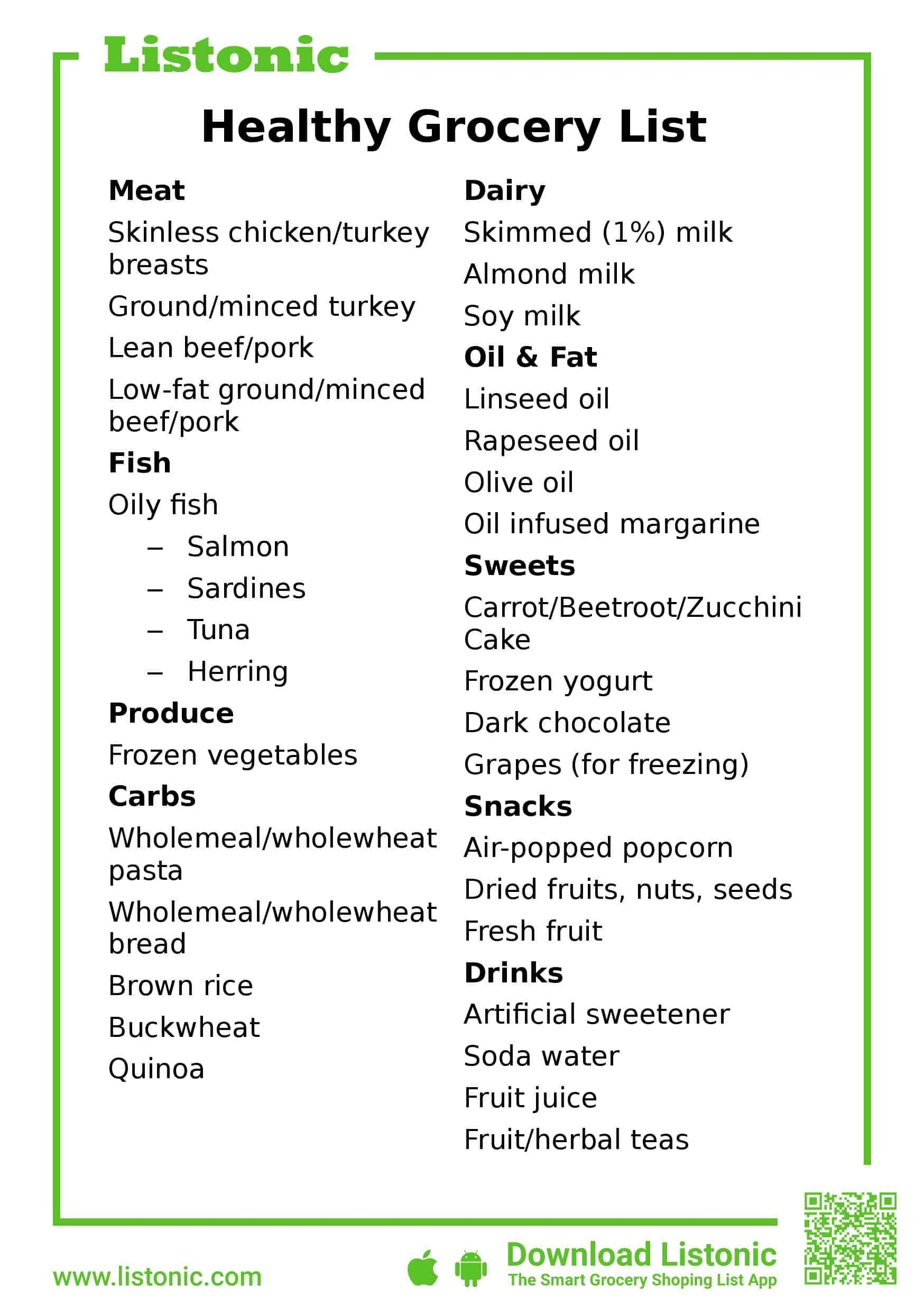 Printable Healthy Grocery List How To Create A Healthy Grocery List 