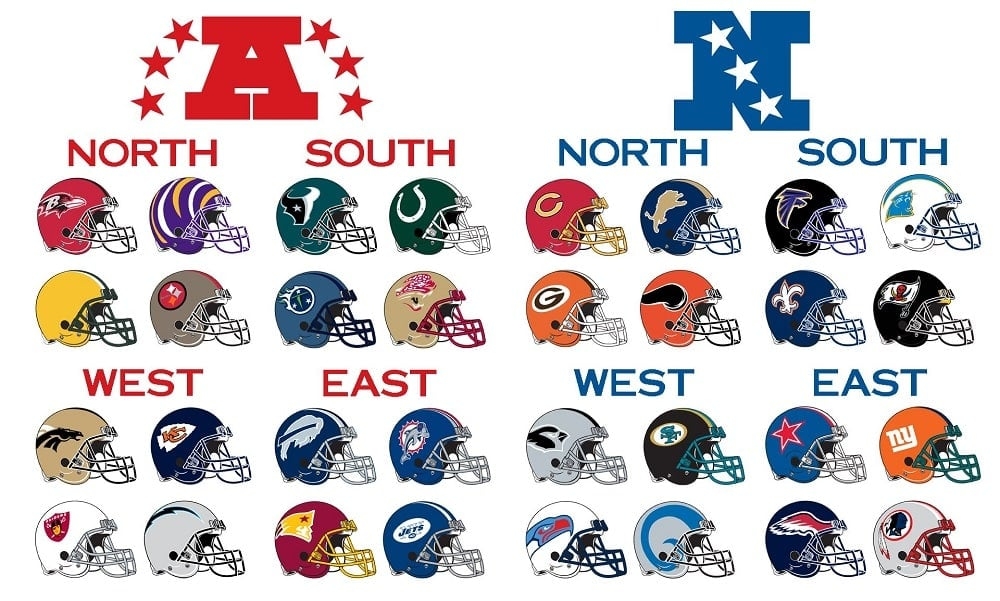 Printable List Of All Nfl Teams By Division