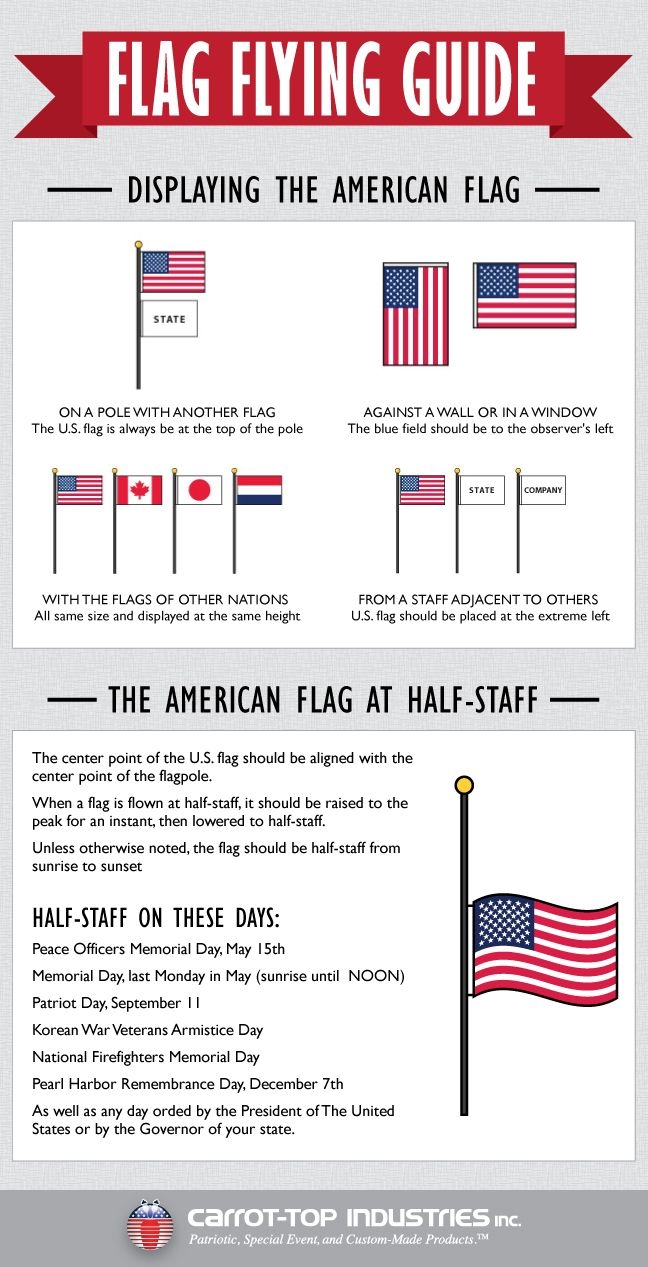 Printable List Of Days To Fly The American Flag