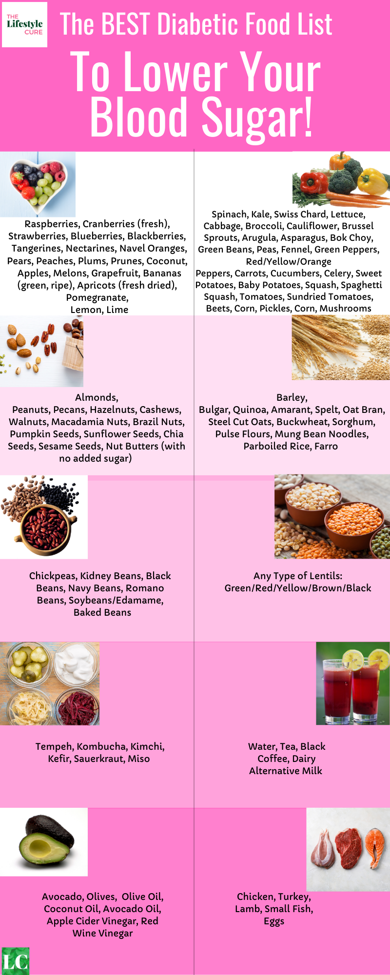 Printable List Of Foods For Diabetics