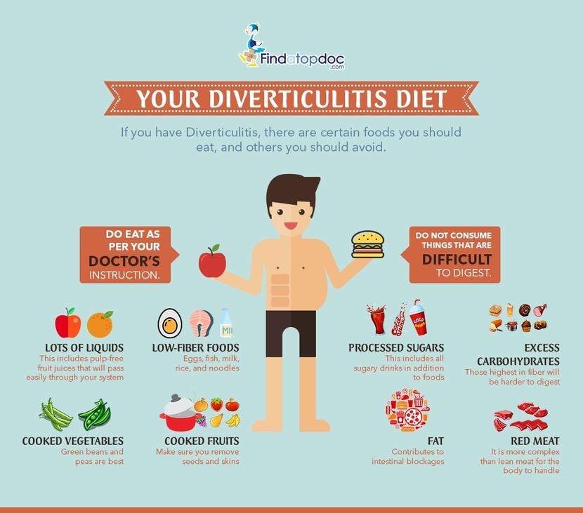 Printable List Of Foods To Avoid With Diverticulitis