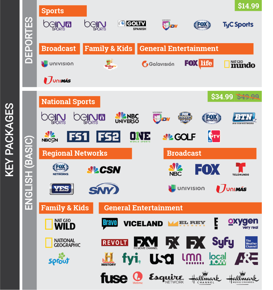 Printable List Of Fubo Channels