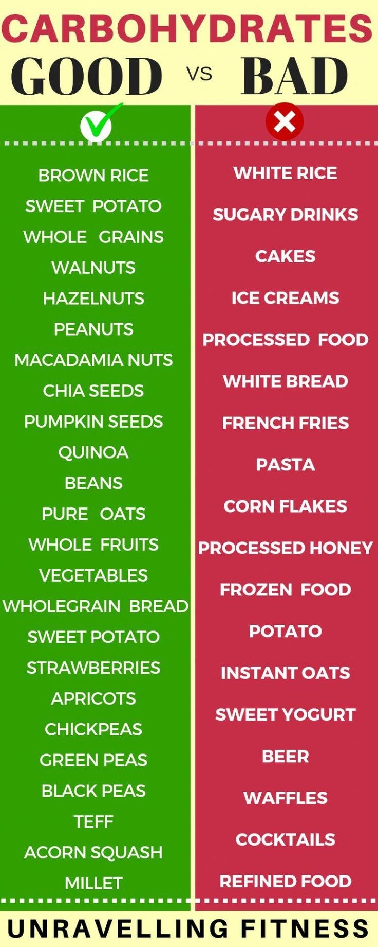 Printable List Of Good Carbs For Diabetics Handy Printable Materials
