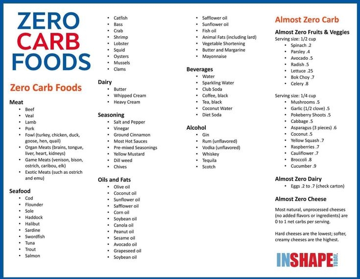 Printable List Of Good Carbs For Diabetics Handy Printable Materials