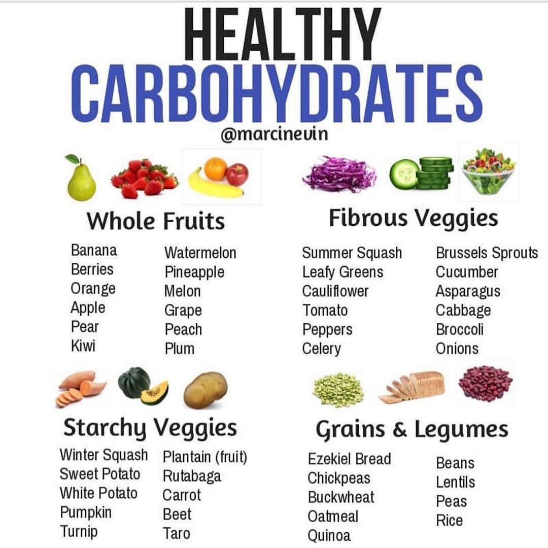 Printable List Of Good Carbs For Diabetics Handy Printable Materials