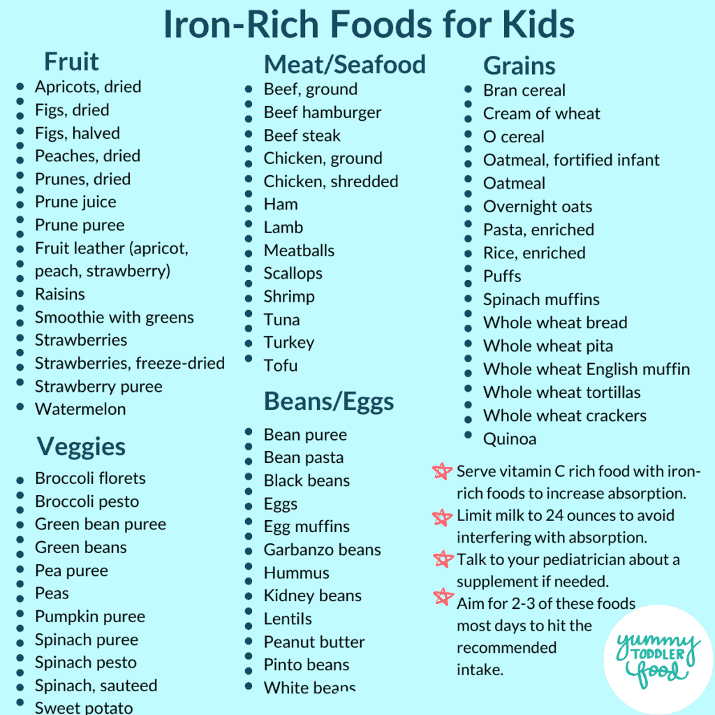 Printable List Of Iron Rich Foods Printable Graphics Vrogue co
