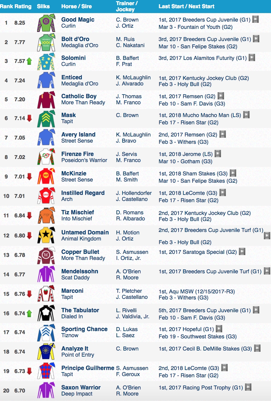 Printable List Of Kentucky Derby Horses